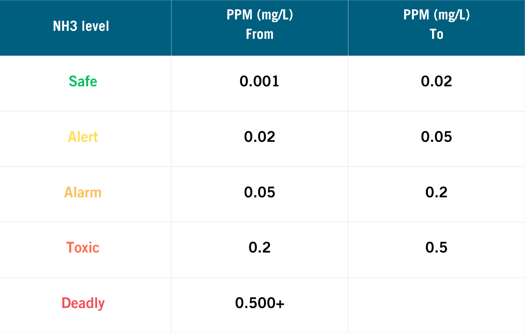 Copy of Placeholder – Data Investigation with article (10)